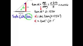 Eratostenes Solucion a como calcular la circunferencia de la Tierra Parte 3 [upl. by Gridley]