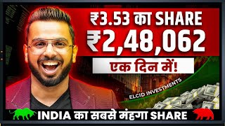 ELCID INVESTMENT Share Reality  Indias Most EXPENSIVE Stock Elcid [upl. by Leimaj]