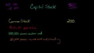 Capital Stock Common Stock and Preferred Stock [upl. by Leakim]