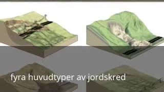 fyra huvudtyper av jordskred [upl. by Amalee325]