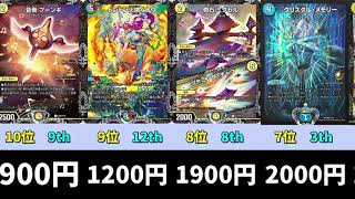 【デュエマ】名カード揃い！歴代csベスト8プロモ価格ランキング【CSプロモ】 [upl. by Willdon837]