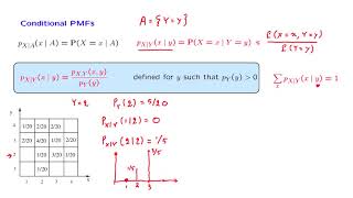 L072 Conditional PMFs [upl. by Anilam]