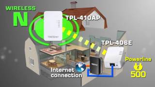 TRENDnet Powerline 500 Wireless Kit TPL410APK [upl. by Holofernes]