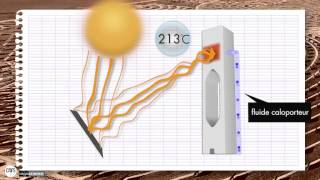 Energie solaire  Centrale solaire à tour  Sagascience [upl. by Wiles]