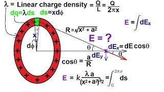 Physics 36 The Electric Field 8 of 18 Ring of Charge [upl. by Yrolg505]