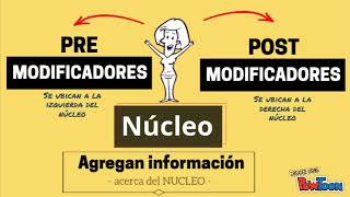 Estructura de la Frase Nominal  Flipped Learning [upl. by Mobley]