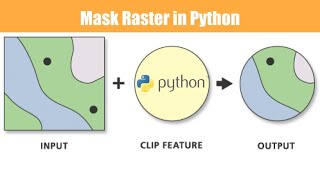 Raster maskclip python  Rasterio  GeoDev [upl. by Nahtanoy584]