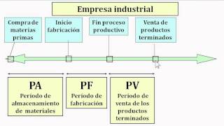 16 Ratios operacionales [upl. by Valeria167]