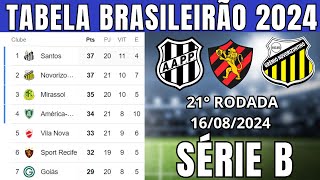 TABELA CLASSIFICAÇÃO DO BRASILEIRÃO 2024  CAMPEONATO BRASILEIRO HOJE 2024 BRASILEIRÃO 2024 SÉRIE B [upl. by Ehcnalb]