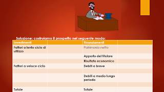 Economia aziendale il Prospetto finanziamenti investimenti e la determinazione del risultato [upl. by Spring]