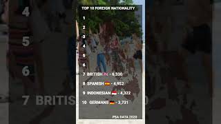 TOP 10 FOREIGN ETHNICITIES IN THE PHILIPPINES BY POPULATION 2020 [upl. by Assenna724]