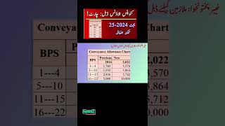 Double Conveyance Allowance 2024 [upl. by Tama]