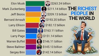 The Richest People in the World  1987  2024 [upl. by Iseabal]