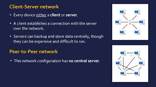 Network Types and Performance [upl. by Dawn]