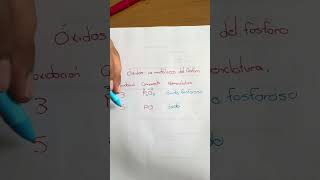 Óxidos no metálicos del fósforo [upl. by Sihtnyc]