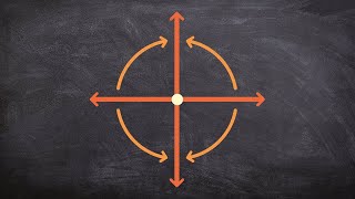 Determining clockwise vs counter clockwise rotations [upl. by Halik]