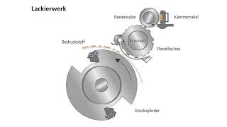 Wie funktioniert Druck im Lackierwerk Druckverfahren einfach erklärt von ECKART [upl. by Corny934]