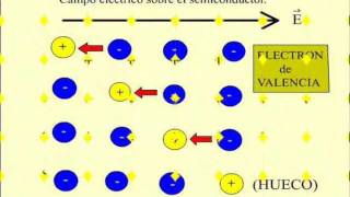 SEMICONDUCTORES 1 [upl. by Cirtap]