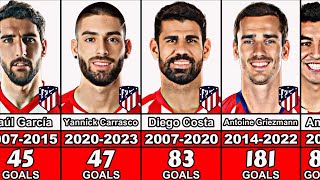 Atletico Madrid All Time Top Scorers [upl. by Okin]