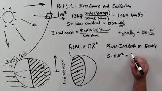 Solar Radiance and Irradiance [upl. by Dlopoel]