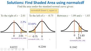 Using normalcdf on TI83TI84 [upl. by Meedan]