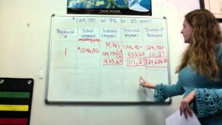 Amortization Schedule [upl. by Aehtorod924]