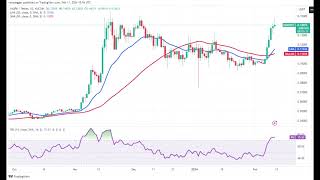 Price Analysis  BTC IMX KAS TIA STX  Crypto News Updates [upl. by Fricke]