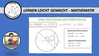 Sinus und Kosinus am Einheitskreis [upl. by Youlton927]