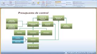 TUTORIAL NEODATA ERP 2009 04 Catalogos [upl. by Eriuqs]