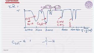 Chimie Organique  RMN amp IR [upl. by Layman]