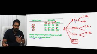 FRM External and Internal Ratings  Rating Transition Matrix [upl. by Niboc]