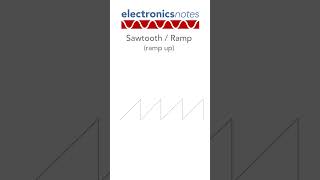 What do Common Electronic Waveforms Sound Like sine square triangle sawtooth [upl. by Genni164]