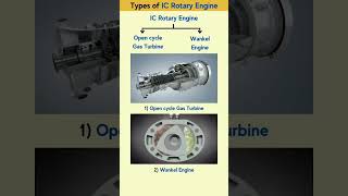 Types of IC Engine  IC Rotary Engine 1 Open Cycle Gas Turbine2 Wankel Enginemechanical [upl. by Macilroy]