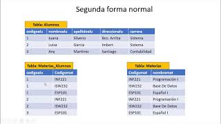 Normalización de Base de Datos [upl. by Aes]