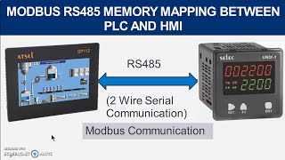 Modbus RS485 Memory Mapping and communication between HMI and PLC  Practical on Selec PLC UNIX1 [upl. by Beitz]