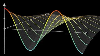 Solving the heat equation  DE3 [upl. by Philana]