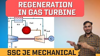 Regeneration in Gas turbine [upl. by Eirahs]