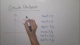 Funciones Trigonométricas y el Círculo Unitario [upl. by Erehs840]