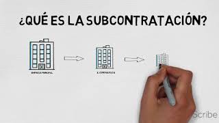 ¿Que es la subcontratación [upl. by Colbert]