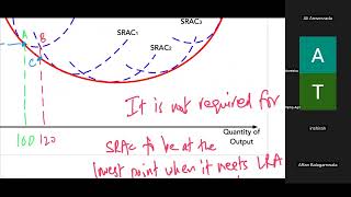 Economies and diseconomies of scale [upl. by Ojeillib290]