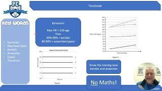 GCSE PE Principles of Training Revision [upl. by Aneertak]