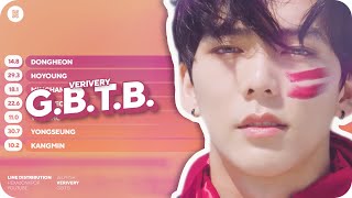 VERIVERY  GBTB Line Distribution Color Coded [upl. by Htebaras]