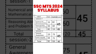 SSC MTS 2024 Syllabus ssc sscmts [upl. by Autrey80]