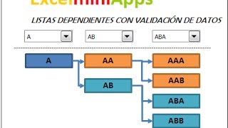 Lista dependiente con validación de datos en Excel [upl. by Burkhard]