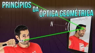 Princípios da Óptica Geométrica  Física ANDRÉ PAKITO [upl. by Goff]