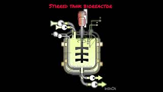 new shorts microbiology types of bioreactorfermentor types [upl. by Esil]