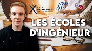 Les écoles dingénieur en 2021  Comment choisir [upl. by Notrab]