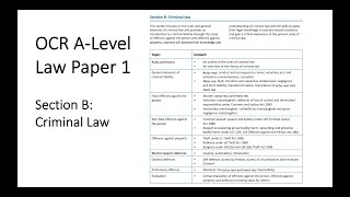 OCR ALEVEL LAW PAPER 1 SECTION B CRIMINAL LAW REVISION [upl. by Airat901]