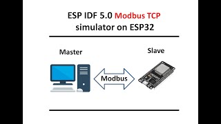 Modbus TCP  simulator on ESP32 in ESP IDF 50 [upl. by Anirav382]