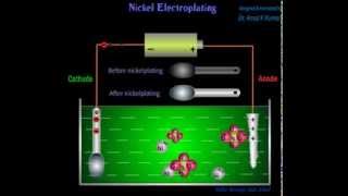 Electroplating  Electrodeposition  Animated Mechanism  Dr Amal K Kumar [upl. by Acimot]